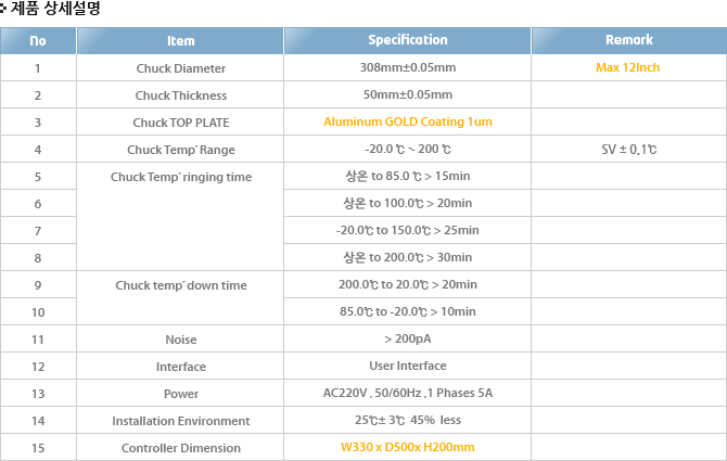 DES-P12HCS