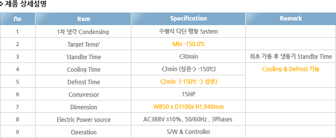 DES-FCS150
