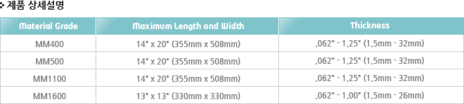 MM400,500,600,800